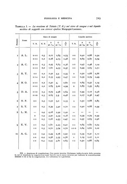 Fisiologia e medicina rassegna mensile