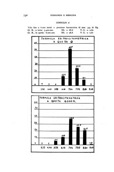 Fisiologia e medicina rassegna mensile