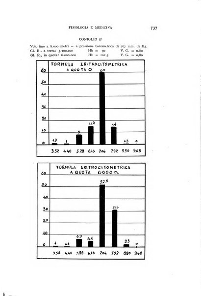 Fisiologia e medicina rassegna mensile