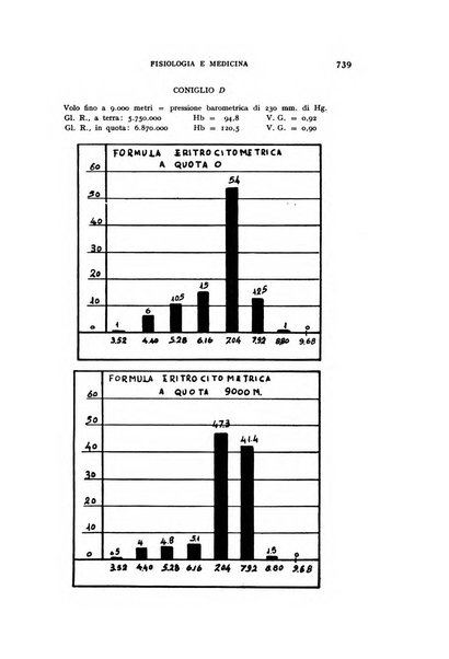 Fisiologia e medicina rassegna mensile