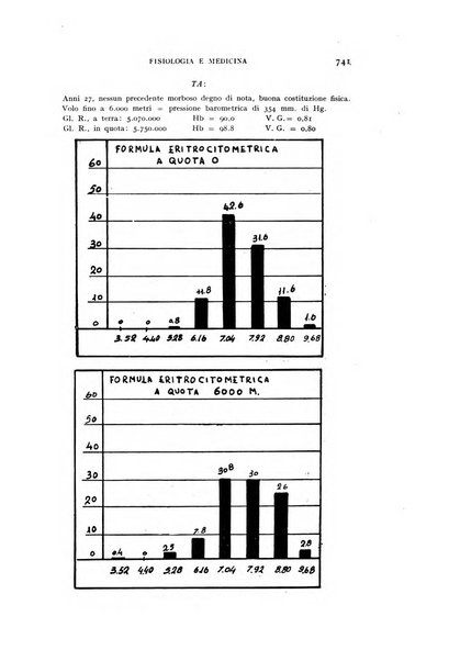 Fisiologia e medicina rassegna mensile