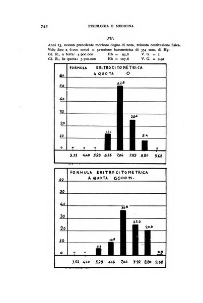 Fisiologia e medicina rassegna mensile