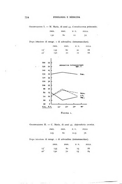 Fisiologia e medicina rassegna mensile