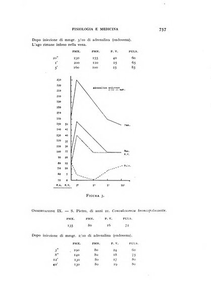 Fisiologia e medicina rassegna mensile