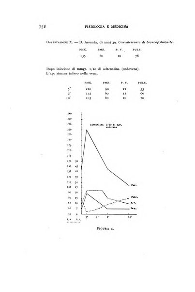 Fisiologia e medicina rassegna mensile