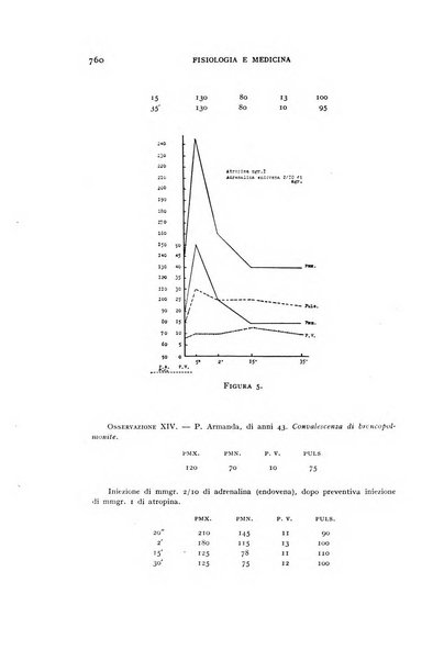 Fisiologia e medicina rassegna mensile