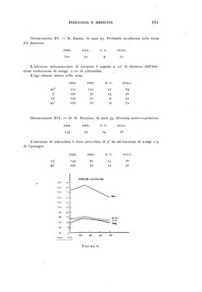 Fisiologia e medicina rassegna mensile