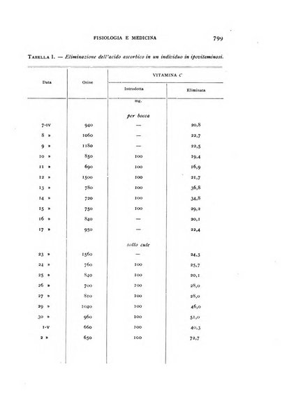 Fisiologia e medicina rassegna mensile