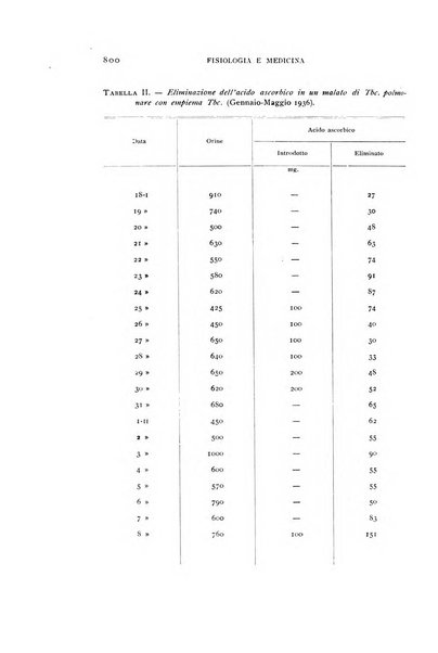 Fisiologia e medicina rassegna mensile