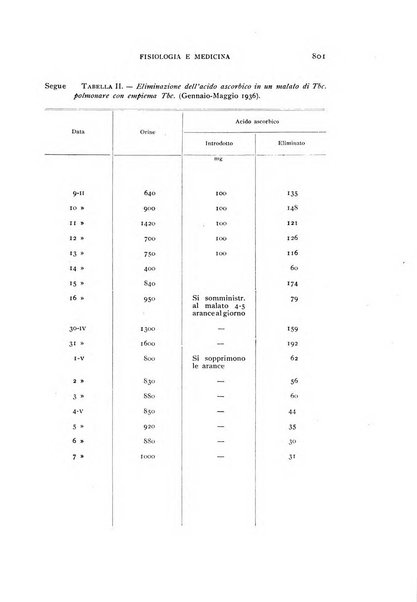 Fisiologia e medicina rassegna mensile