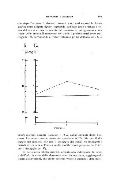 Fisiologia e medicina rassegna mensile