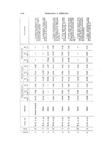 Fisiologia e medicina rassegna mensile