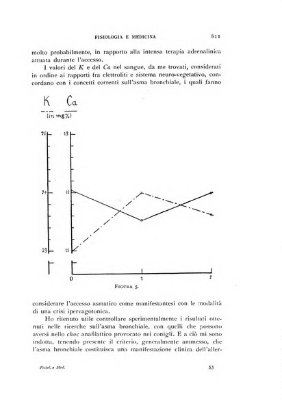 Fisiologia e medicina rassegna mensile