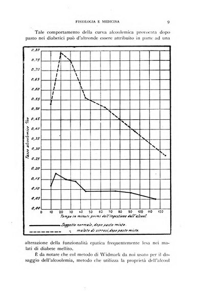 Fisiologia e medicina rassegna mensile