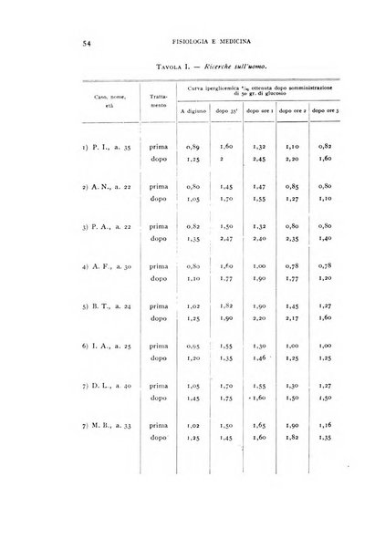 Fisiologia e medicina rassegna mensile