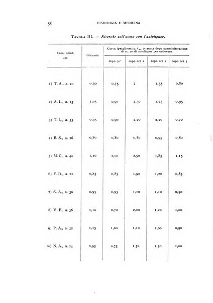 Fisiologia e medicina rassegna mensile