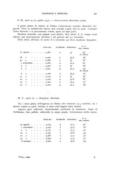 Fisiologia e medicina rassegna mensile