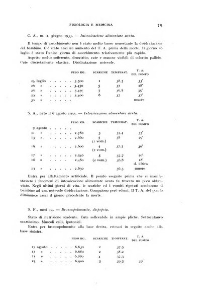 Fisiologia e medicina rassegna mensile