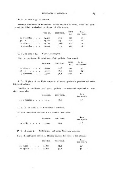 Fisiologia e medicina rassegna mensile