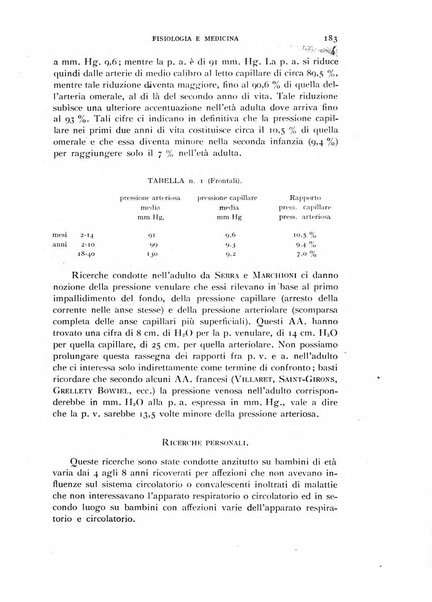 Fisiologia e medicina rassegna mensile