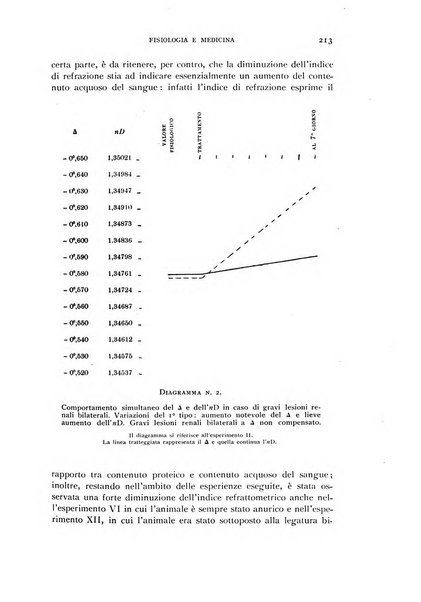 Fisiologia e medicina rassegna mensile