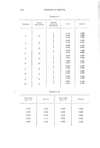 Fisiologia e medicina rassegna mensile