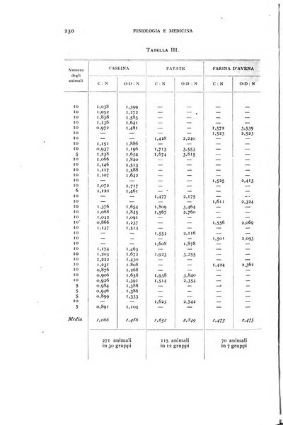 Fisiologia e medicina rassegna mensile