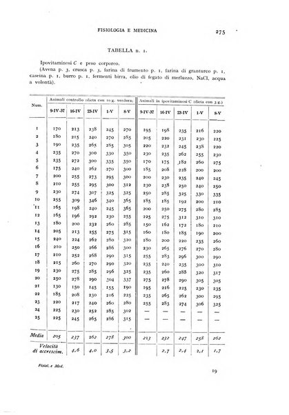 Fisiologia e medicina rassegna mensile