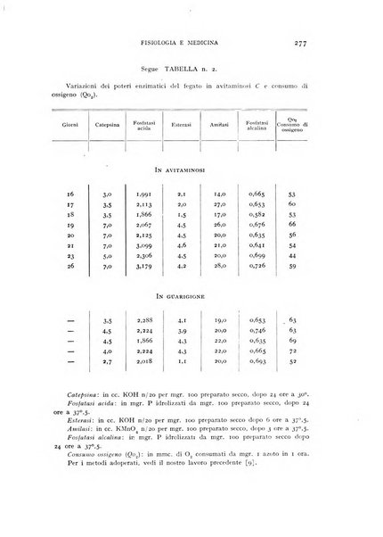 Fisiologia e medicina rassegna mensile