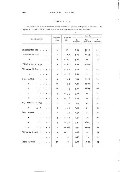 Fisiologia e medicina rassegna mensile