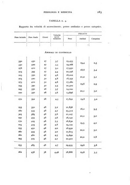 Fisiologia e medicina rassegna mensile