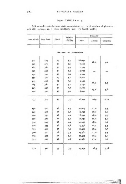 Fisiologia e medicina rassegna mensile