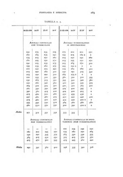 Fisiologia e medicina rassegna mensile