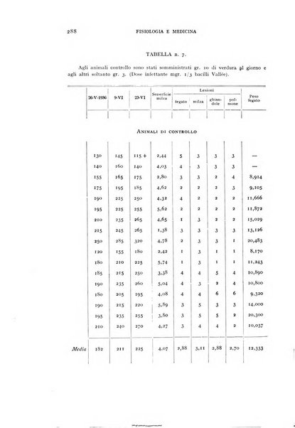 Fisiologia e medicina rassegna mensile