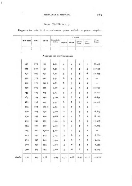 Fisiologia e medicina rassegna mensile