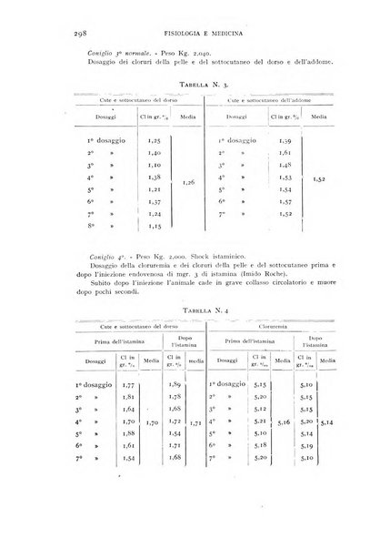 Fisiologia e medicina rassegna mensile