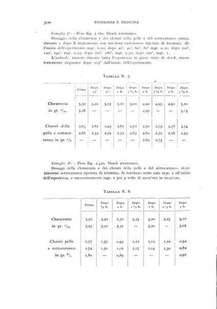 Fisiologia e medicina rassegna mensile