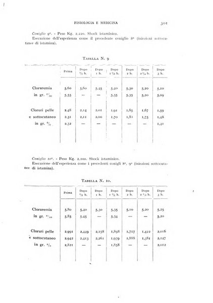 Fisiologia e medicina rassegna mensile