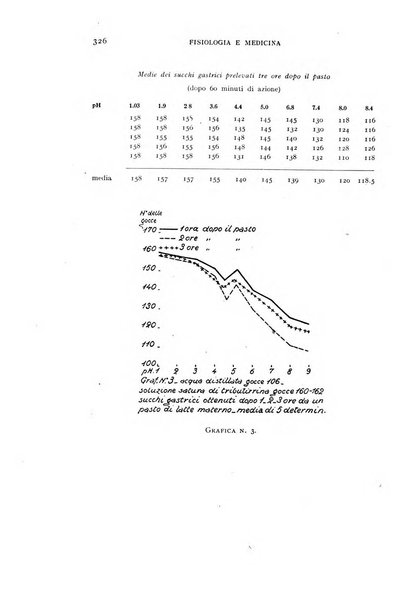 Fisiologia e medicina rassegna mensile