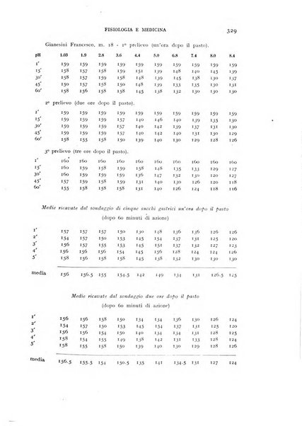 Fisiologia e medicina rassegna mensile