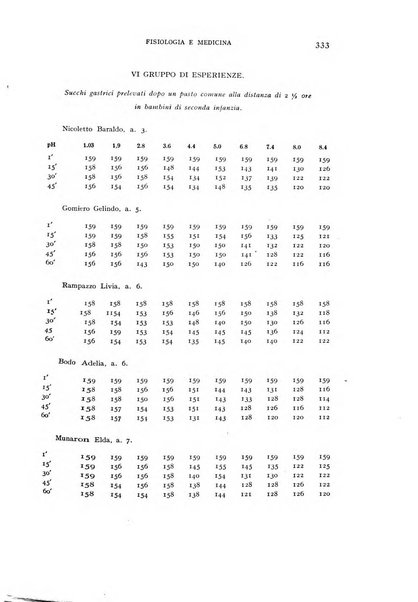 Fisiologia e medicina rassegna mensile