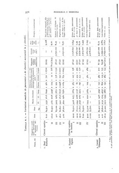 Fisiologia e medicina rassegna mensile