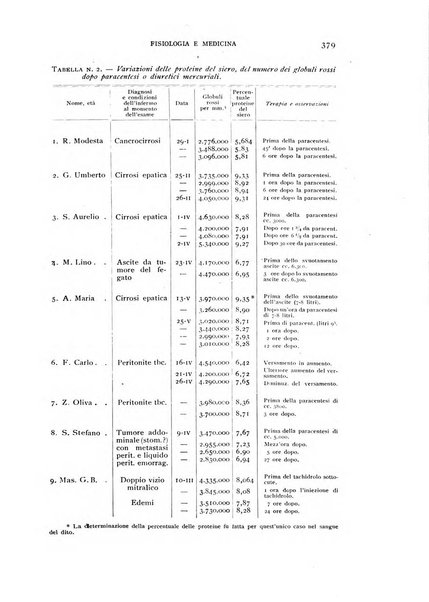 Fisiologia e medicina rassegna mensile