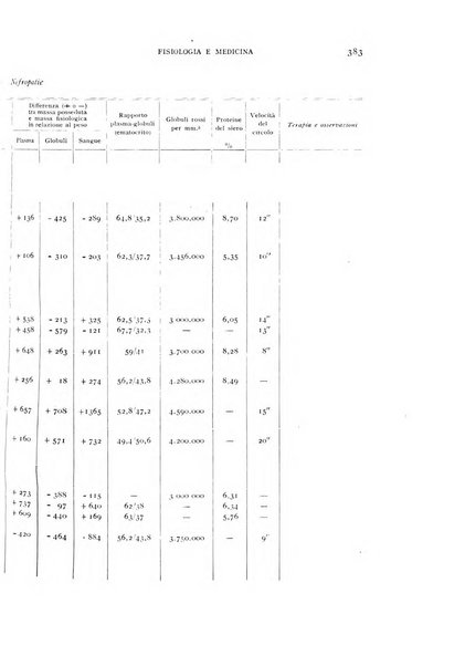 Fisiologia e medicina rassegna mensile