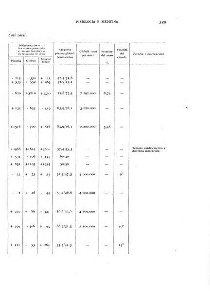 Fisiologia e medicina rassegna mensile