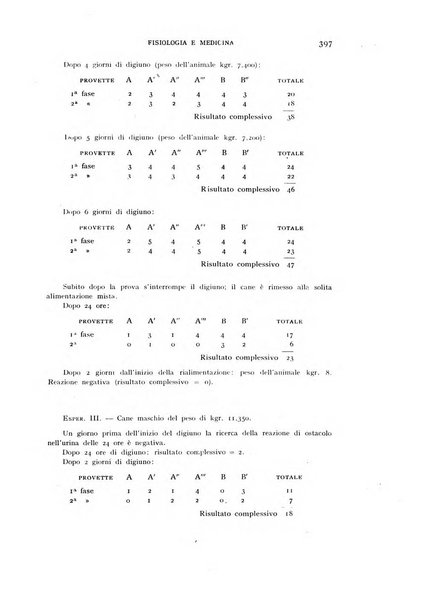 Fisiologia e medicina rassegna mensile