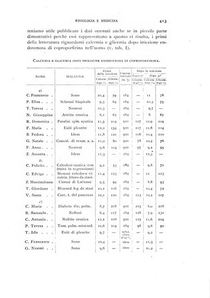 Fisiologia e medicina rassegna mensile