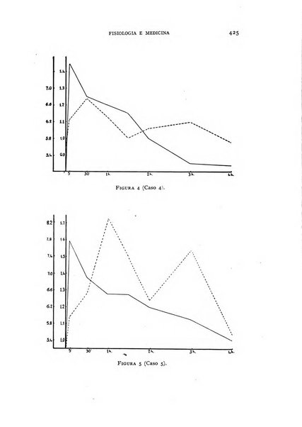 Fisiologia e medicina rassegna mensile