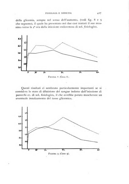 Fisiologia e medicina rassegna mensile