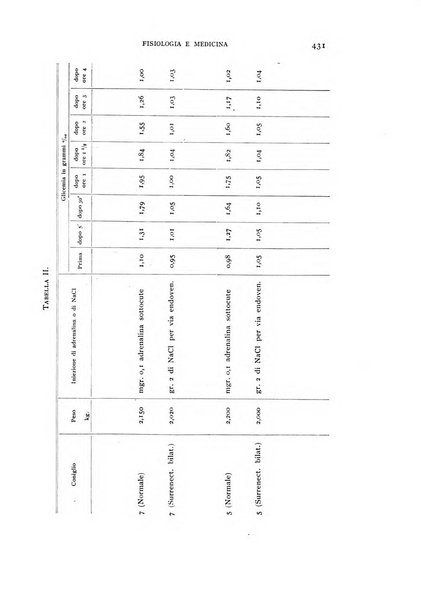 Fisiologia e medicina rassegna mensile